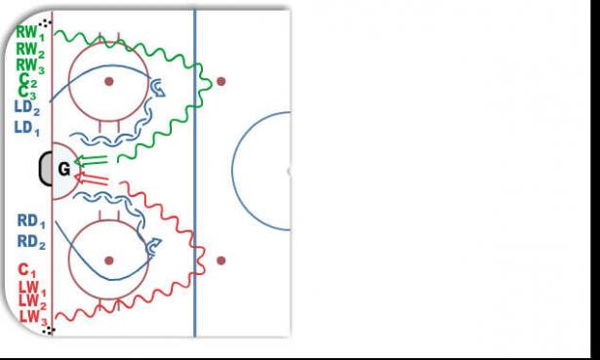 Half-Ice pre-game warm-up diagram