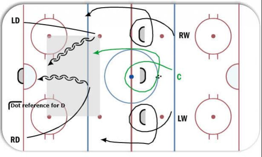 VGT NZ 3 on 2 Hockey Drill