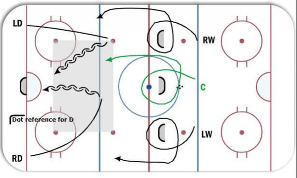 VGT NZ 3 on 2 diagram