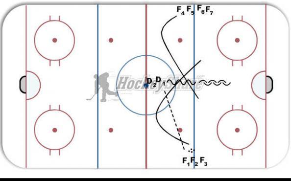 2-on-1 D drop pass diagram