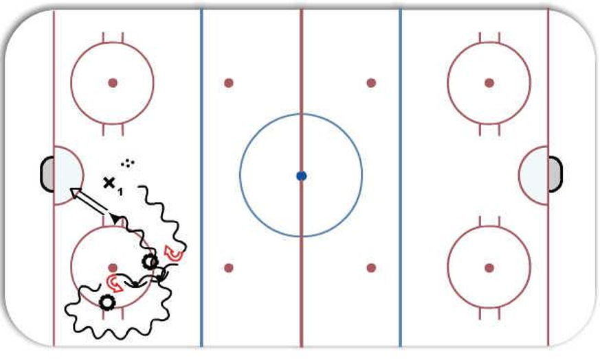 High Pivot Cut Back & Drive (Skill Development) Hockey Drill