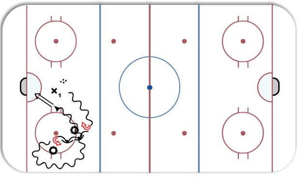 High Pivot Cut Back & Drive (Skill Development) diagram