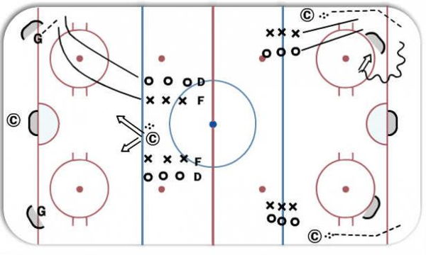 Bear pit diagram