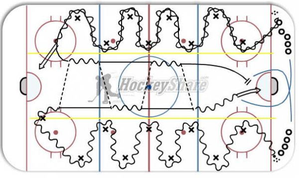 3 lane passing drill diagram