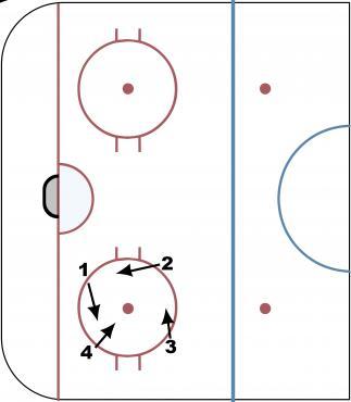 Net Traffic Stickhandle diagram