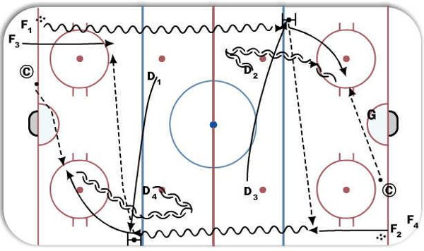 1 on 2 attack drill diagram