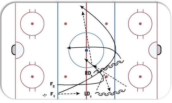 Quick Regroup Attack diagram