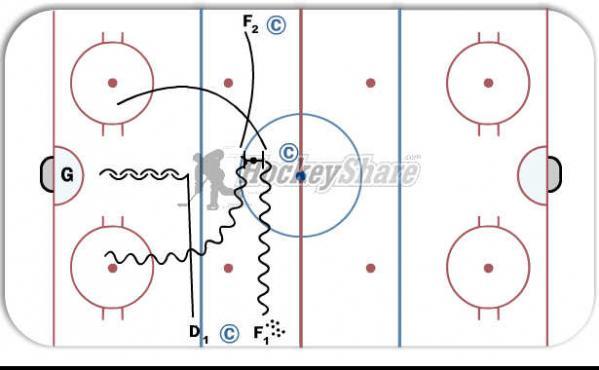 2 on 1 Quick attack diagram