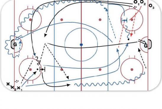 Drop pass flow, Two man diagram