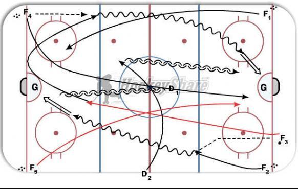 Full Ice 2 on 2 back check DUPLICATE diagram