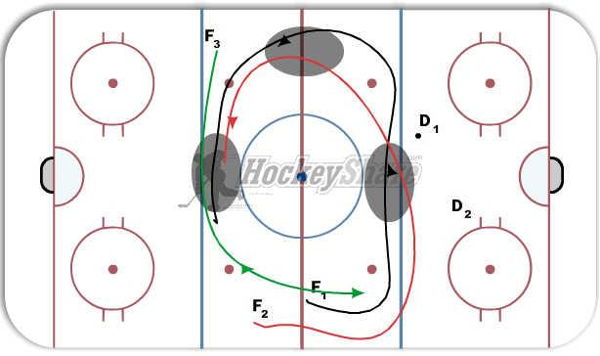 Swing Re-Group diagram
