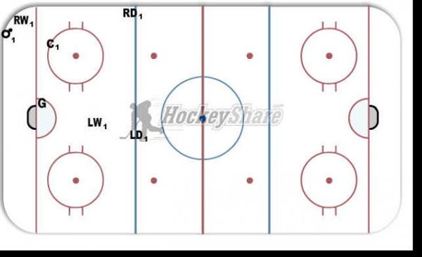 2, 1, 2 forcheck  diagram