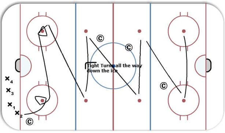 Full Ice tight turns Hockey Drill