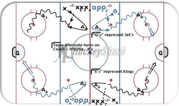 Flow Drill - J Drill diagram