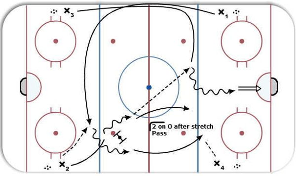 FCS Stars Drop and Stretch diagram