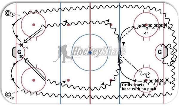 3 Line Pass diagram
