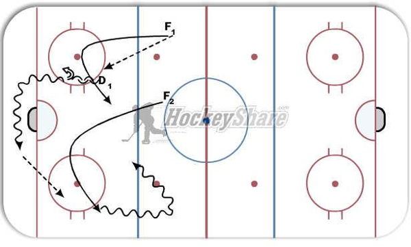 2-1 Half ice with D pass diagram