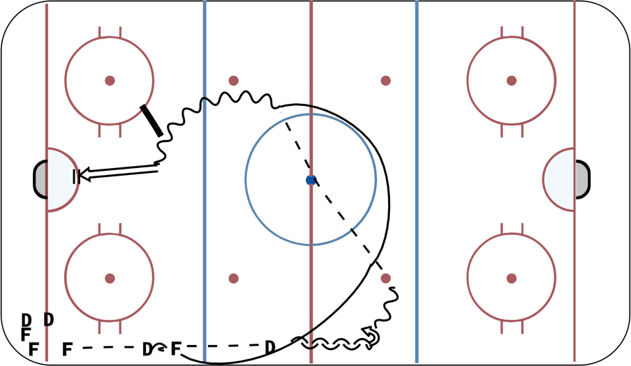 Defence Neutral Zone intro to regroup 1 side Hockey Drill