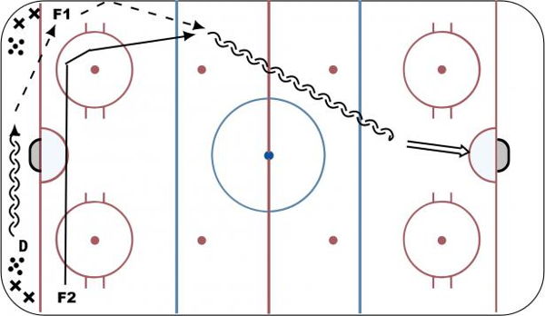 Breakout Warmup diagram