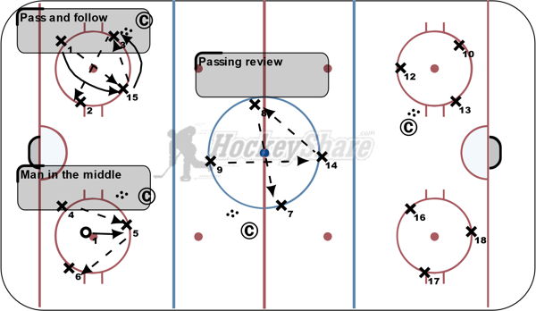 Circle passing diagram