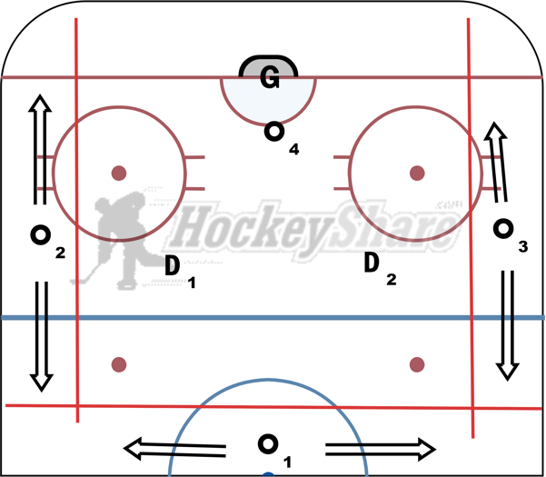 Dimond passing drill hockey drill