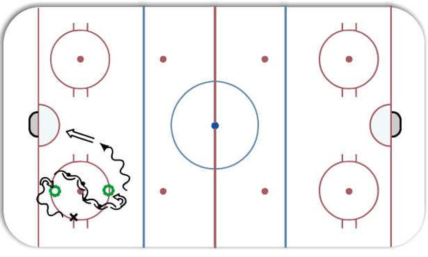 Double Pivot (Skill Development) Hockey Drill