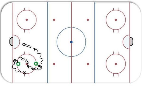 Double Pivot (Skill Development) diagram