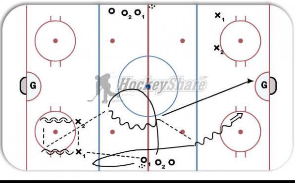 1/2 Ice neutral zone regroup diagram