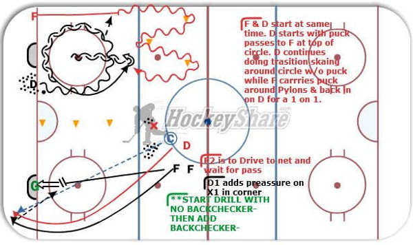ONE on ONE / GO 2 NET diagram