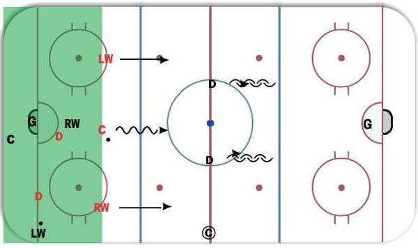 World Juniors High Low diagram