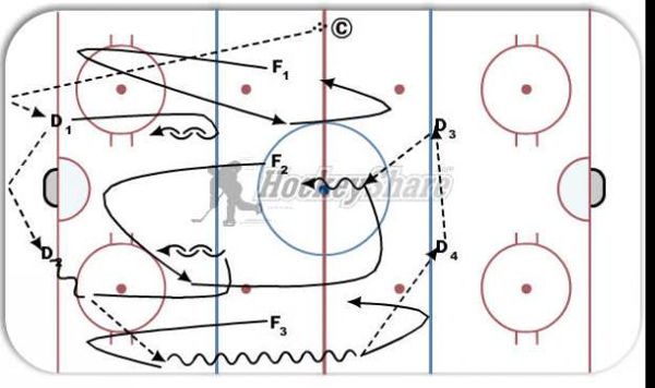 Breakout 5v0/Regroup/3v2 diagram