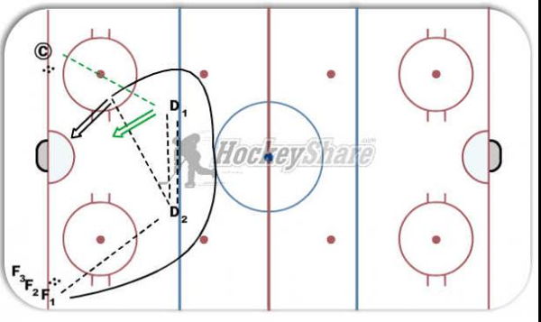 "D" Warm Up Drill diagram