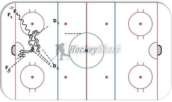 1/3 ice feet with point pass diagram