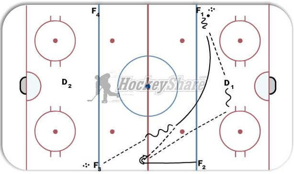 2-1 Culli diagram