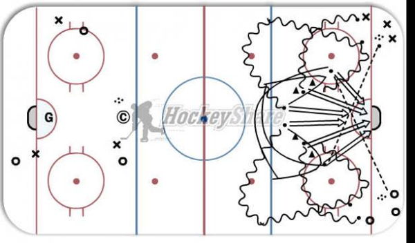 Split Ice Shooting Relay/ 3 on 3 diagram