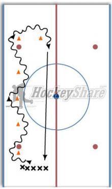 Neutral Zone Stickhandling diagram