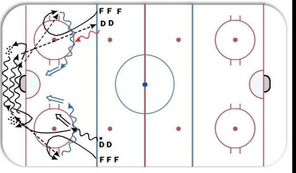 Team Canada Breakout Drill (Fukami) diagram