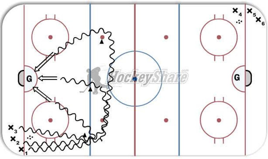 3CONE GOALIE WARMUP Hockey Drill