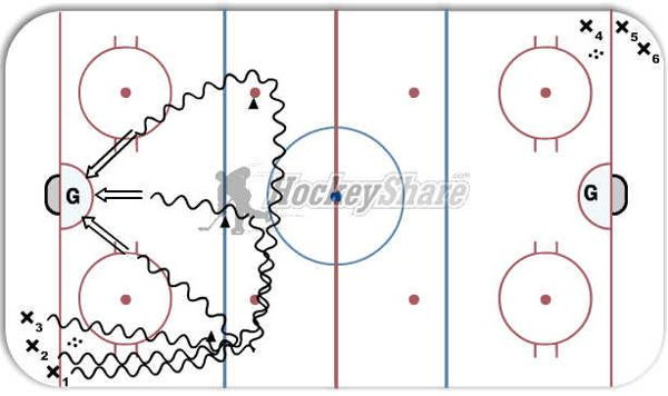 3-CONE GOALIE WARM-UP diagram