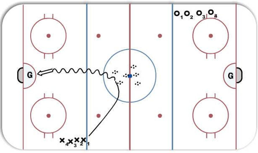 5 Goal Shootout Hockey Drill