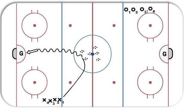 5 Goal Shootout diagram