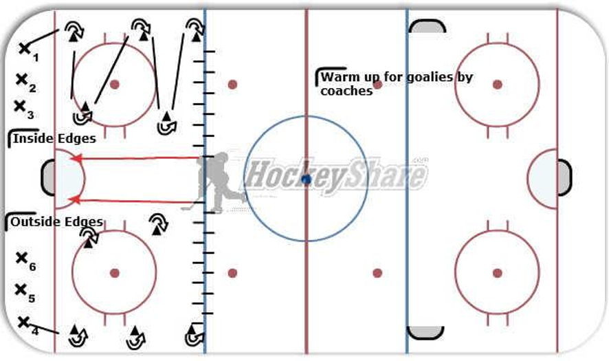 Stations Atom & Pee Wee Hockey Drill