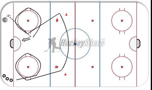 Circle - Crossover - Shot diagram