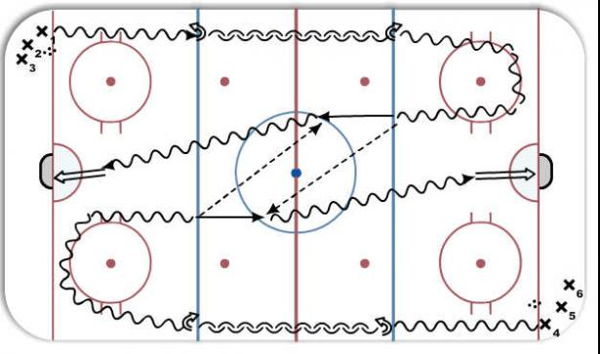 Warm up Pass Exchange diagram