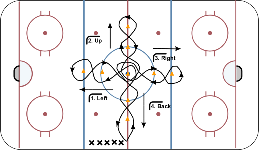 Iron cross weave hockey drill