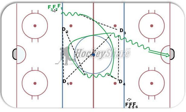 Stretch Drill diagram