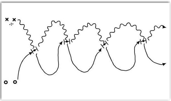Dryland Cross and Drop diagram
