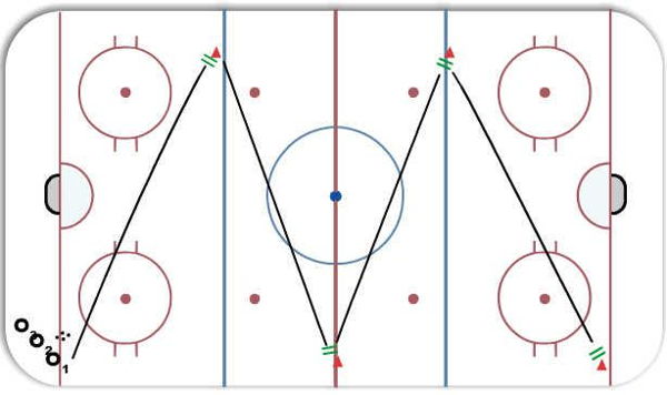 Diagonal Skate Forward and backward diagram