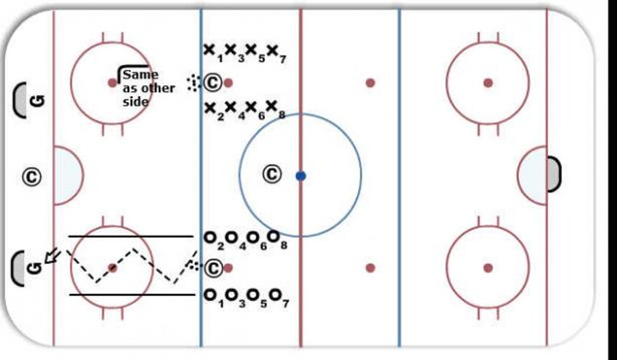 2 on 0 - Hockey Drill