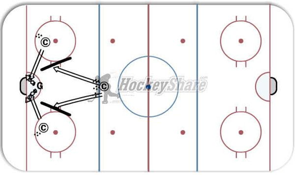 Set / Save / Recover / Control diagram